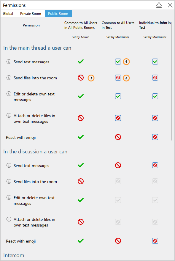 Chat room permissions set by moderator